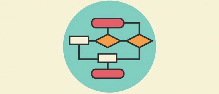 Qué es un algoritmo