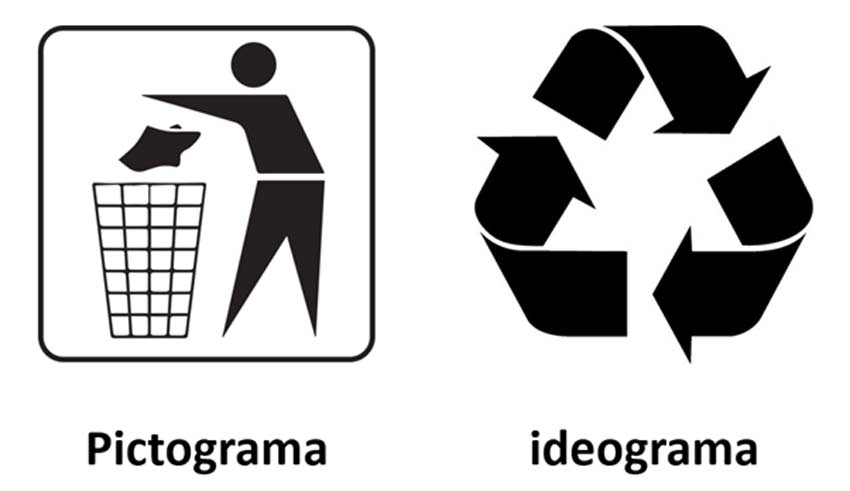 Imagen con dos imágenes: la primera una persona botando basura, la segunda la señalización de reciclaje. Clases de palabres en español.